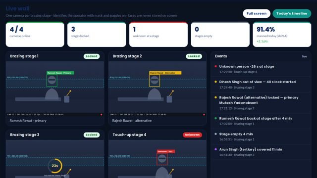 Operator Verification with AI screen 1 in MOS