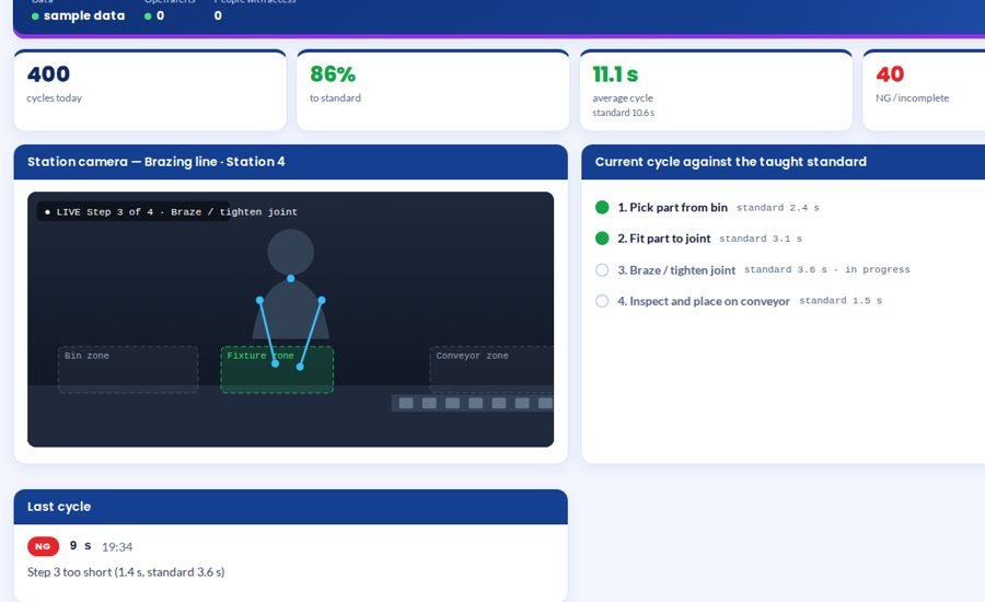 Operator Motion Analysis screen 1 in MOS